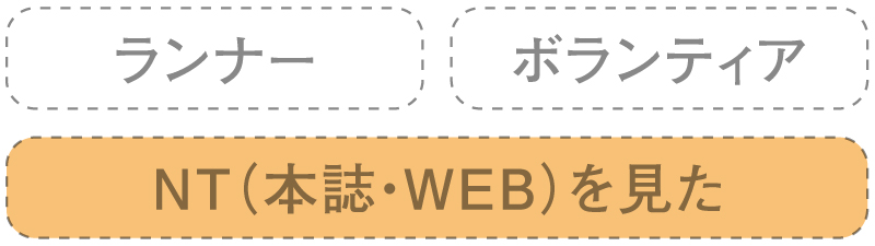 かがわマラソン2026サービスを受けられる 対象者
