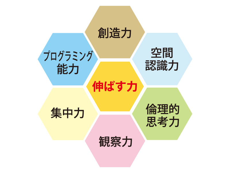 ロボット作りを通じて「やり遂げる力」を養う