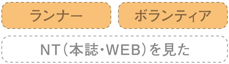 かがわマラソン2026サービスを受けられる 対象者