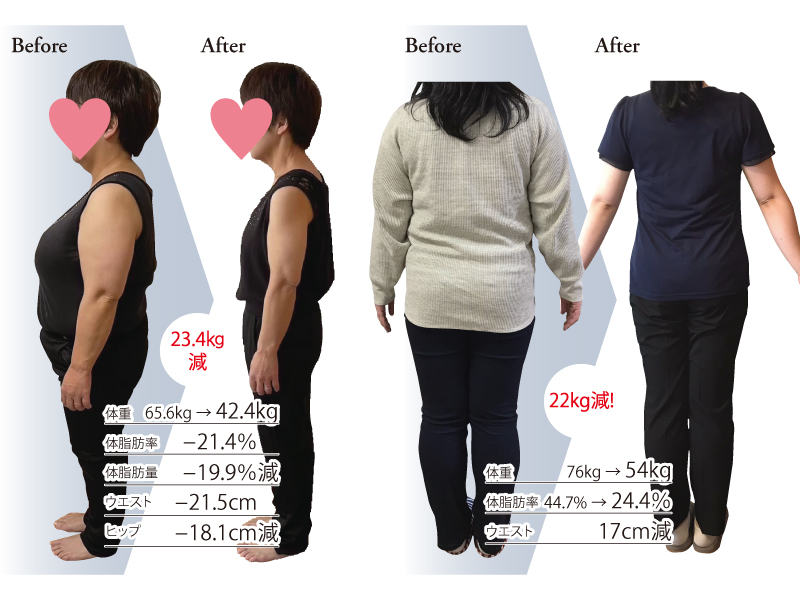 『日本痩身医学協会会員ヘルシーハウス サラン』リバウンド人生に、終止符。耳ツボで叶える、3ヶ月‒10kgの現実！【香川県高松市十川東町】