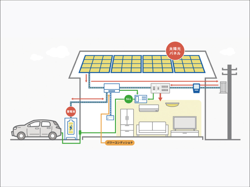 『株式会社 明徳ホーム』家族を守る防災住宅 無停電住宅体験できます【香川県高松市香西北町】